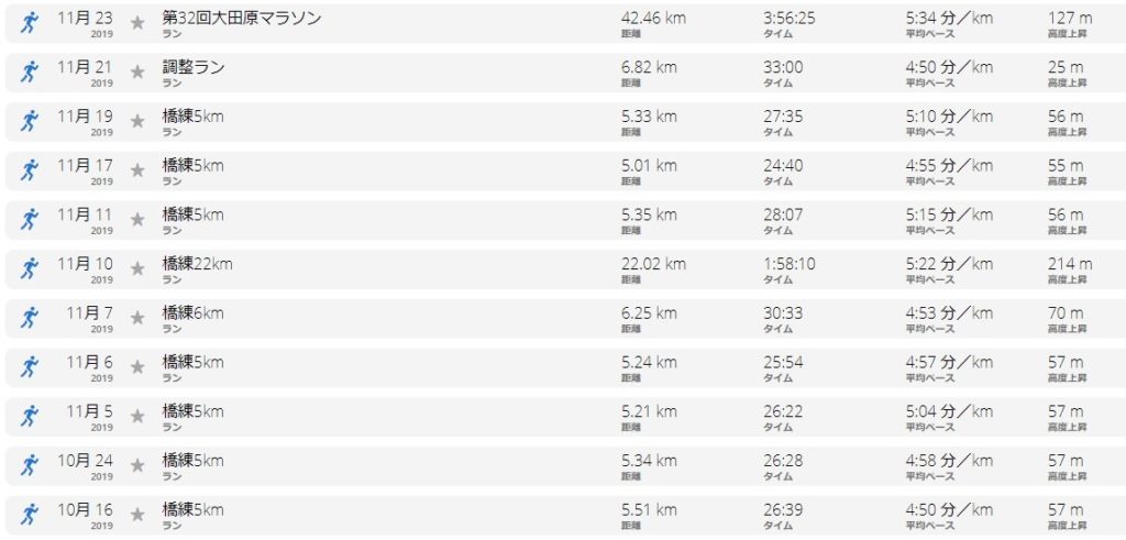 橋練Garmin